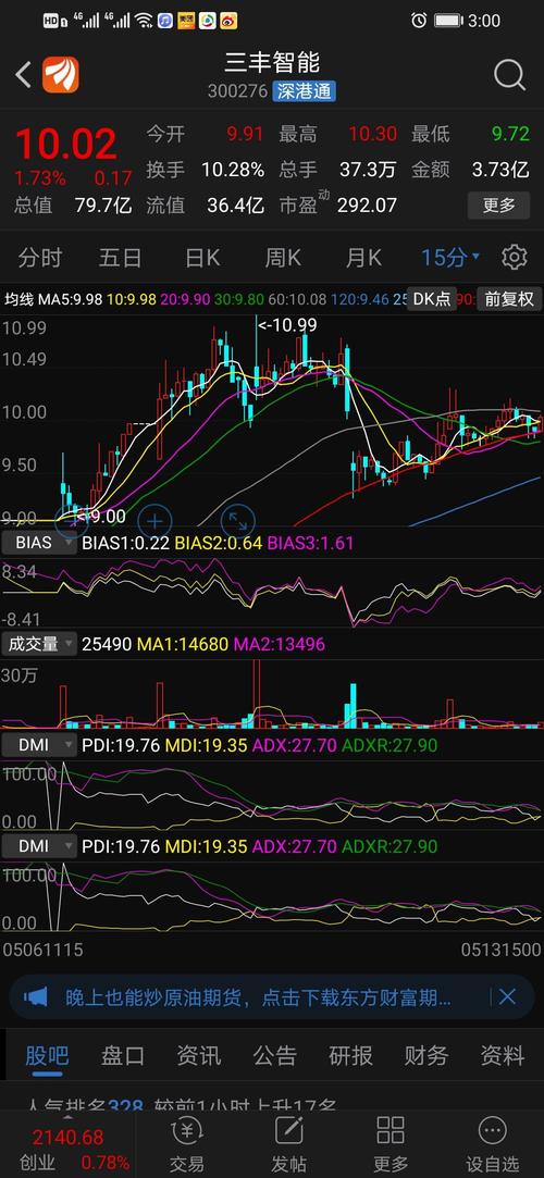 15分钟老鸭头_三丰智能(300276)股吧_东方财富网股吧