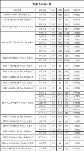 中星6b节目表