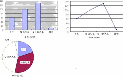 条形统计图,折线统计图,扇形统计图有关数据表,扇形统计表,如下