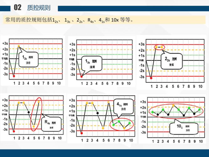 临床检验定量项目室内质量控制方法设计西格玛规则