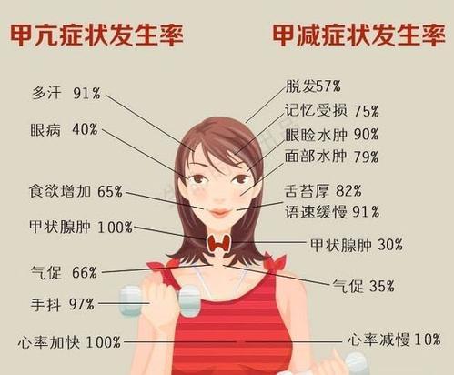 甲亢的症状