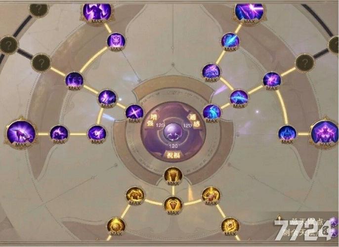 荣耀大天使敏法天赋加点路线 敏法主什么流派-7724游戏