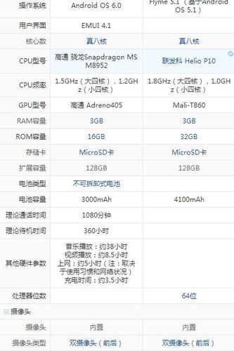 华为g9青春版和魅族note3哪个好?配置参数区别全面对比评测