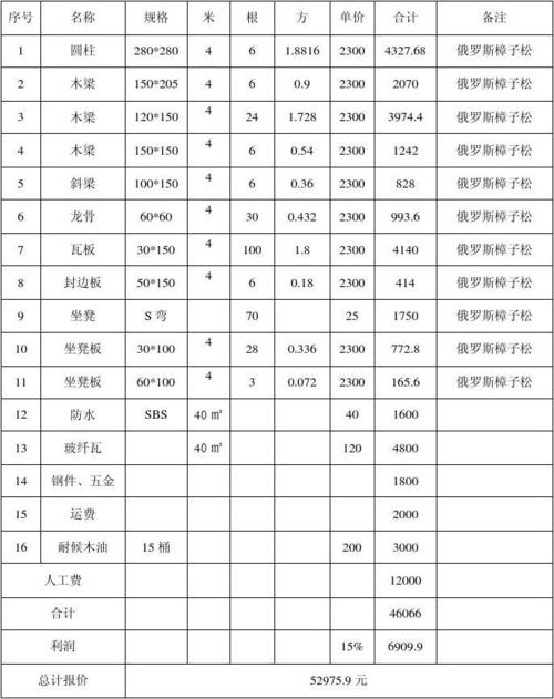 防腐木圆柱六角亭报价单