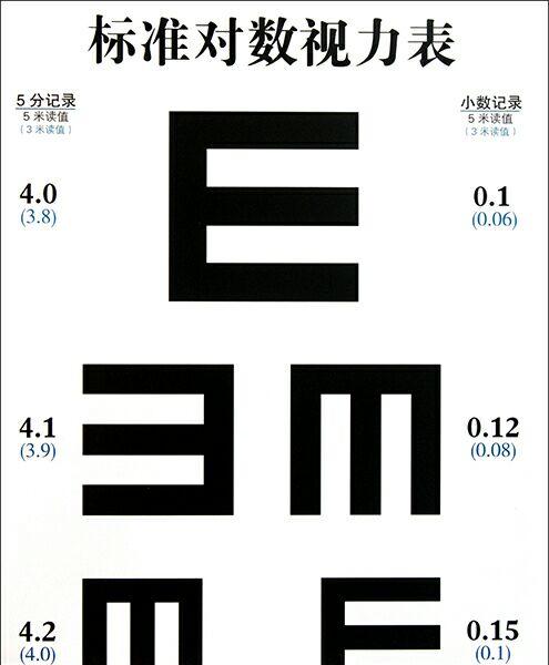 视力检查表作为孩子视力的依据,真的可靠吗?
