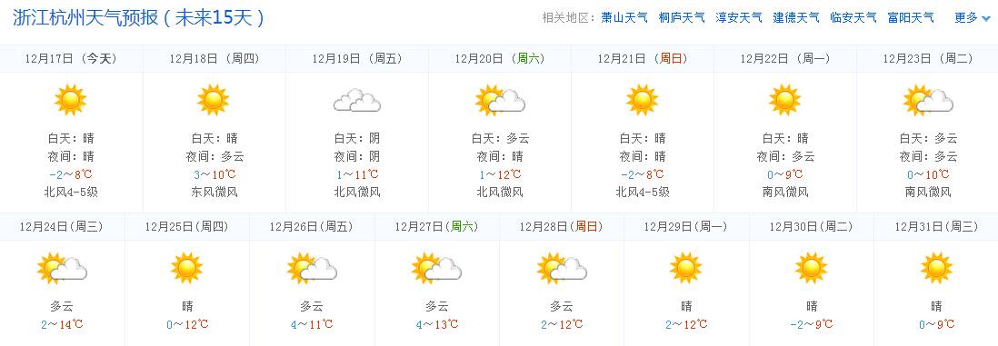 2014年12月18日杭州天气预报