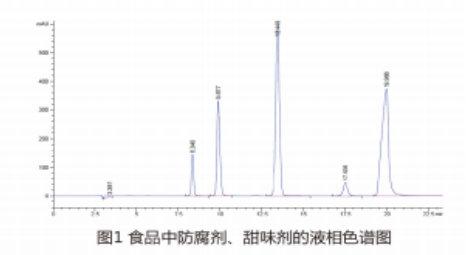 高效液相色谱法测定食品中防腐剂,甜味剂