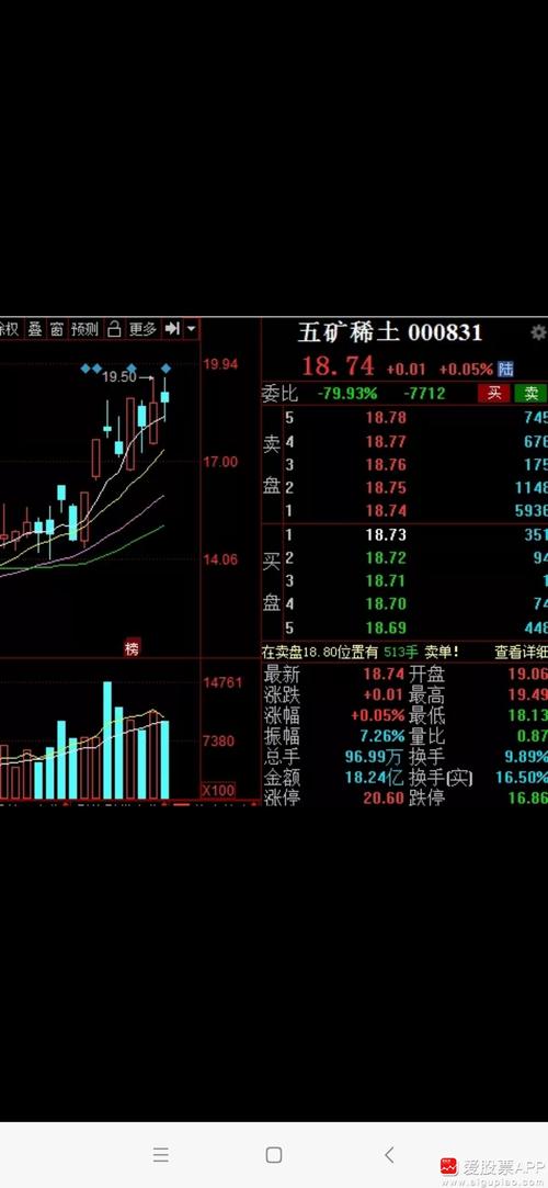 五矿稀土 sz000831 的股票股价,行情,直播,新闻,财报