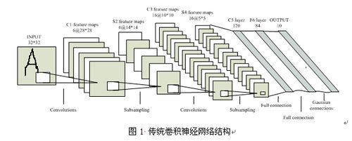 cnn卷积神经网络新想法