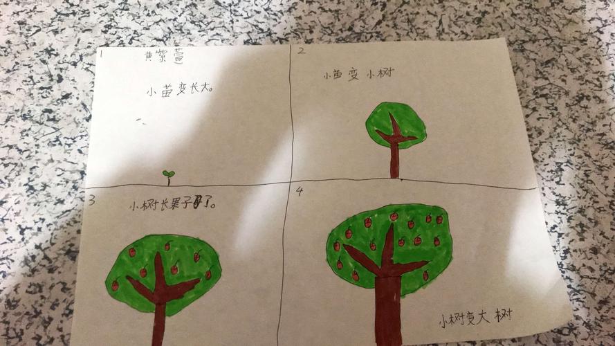 九方小学二年五班《由小变大》绘画作品展