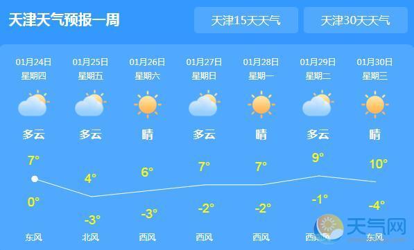 天津今日晴转多云天气全市最高气温8
