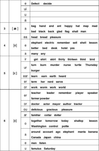英语-国际音标表 音标与字母组合对照