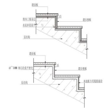 在墙面上预先弹出楼梯踏步板,休憩板,楼梯梁的呢过构件的位置,标高线