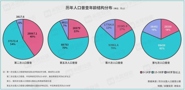 新出生人口明显减少,这部分人口的占比,下一次人口普查极有可能再次