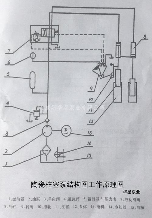陶瓷柱塞泵结构图工作原理图_柱塞泥浆泵_陶瓷柱塞泵