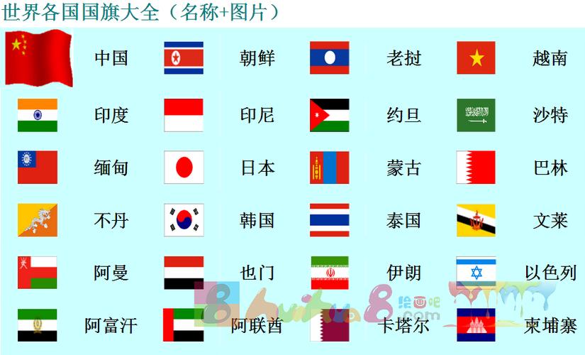 各国国旗图片及名称简介最全