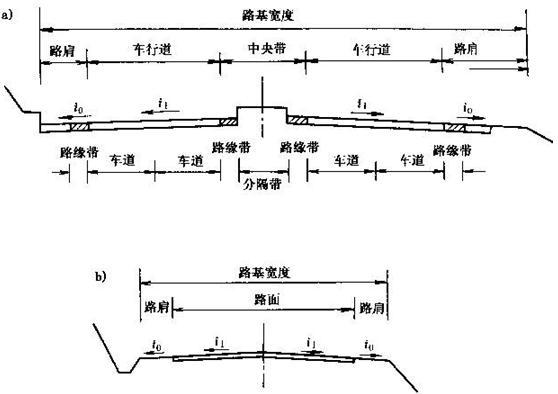 路基宽度为行车道路面及两侧路肩宽度之和.