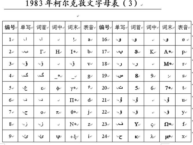 为 a href="#" data-lemmaid="161460">柯尔克孜族 /a>使用,来自