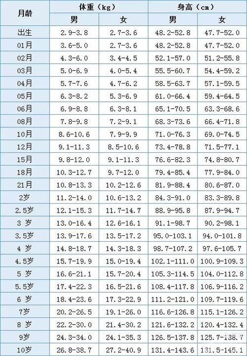 呵护幼儿,关注成长——信都区第一幼儿园身高体重视力