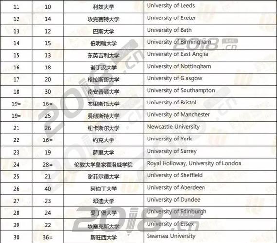 英国伯明翰大学排名 宣布2019年接受中国高考成绩