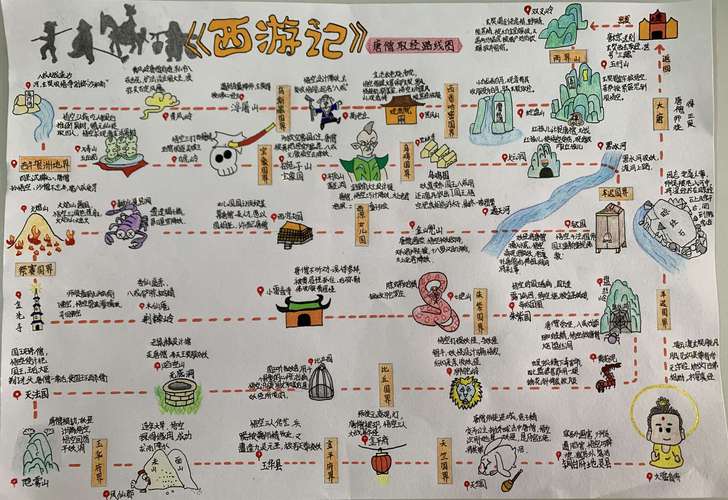 绘制取经路线图——《西游记》项目式学习