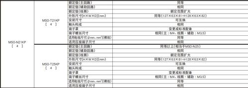 三菱接触器sd-n125 dc220v新旧规格说明书