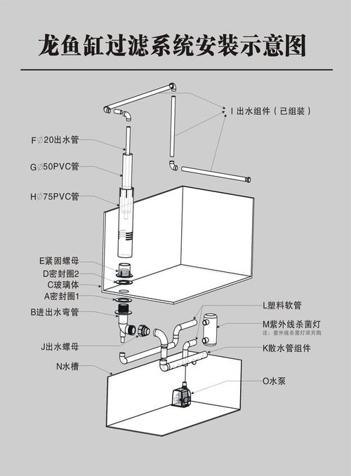 你这款龙鱼缸是上过滤的吧,宽度是350mm的,安装起来应该不是很难,顶部
