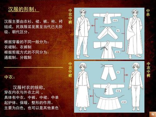 人文社科 文化/宗教 汉族民族服饰汉服宣传ppt  校本课 汉服的形制