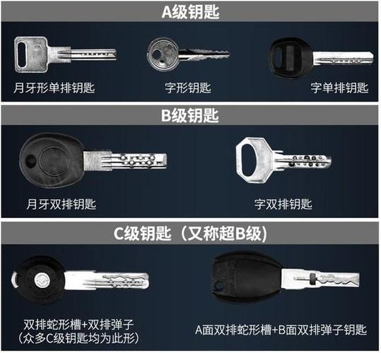 可以根据钥匙形态来判断锁芯的安全性(图片来源:淘宝网)