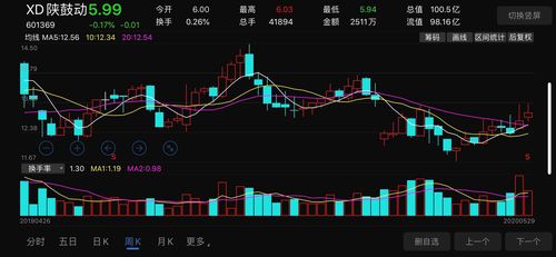 光刻胶最大低调硬科技股票,上上周陕鼓动力周线放了13个月最大量能