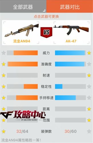 cf穿越火线an94首把皮肤枪鎏金外表的冰冷杀机