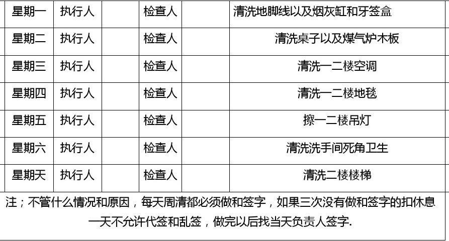 无忧文档 所有分类 表格/模板 表格类模板 餐饮周清表 帮助一些不会