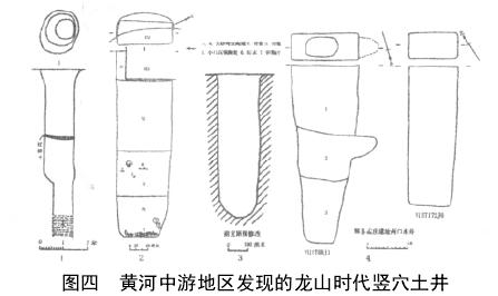 中国史前水井的发现与研究