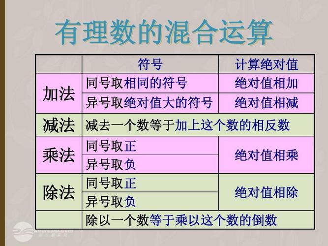 课件5(北京课改版七年级上)ppt 有理数的混合运算 加法 减法 符号 同