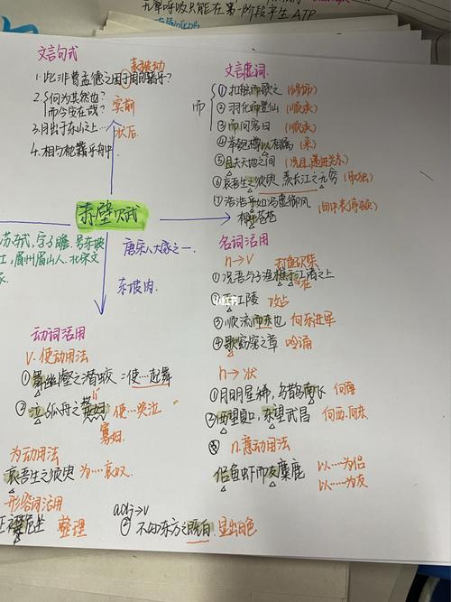赤壁赋思维导图～_思维导图_教育_教育其他