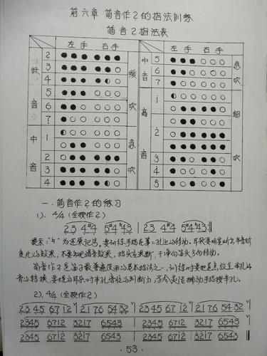 笛子入学指法