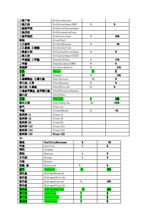 爆炸上下限表.docx 5页