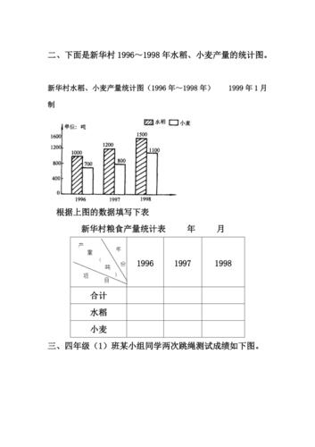 条形统计图习题精选