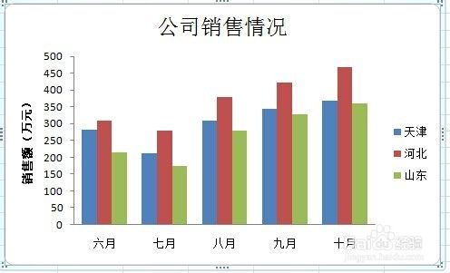 excel 2007 如何绘制复式直条图