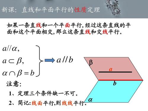 线面平行的性质定理