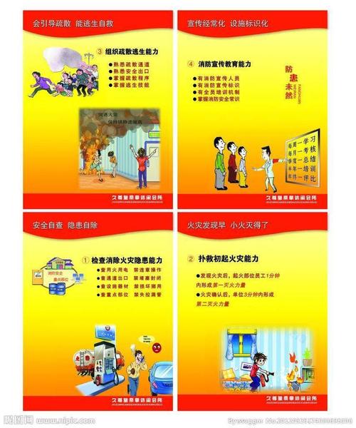 1.消防安全的"四懂四会"是什么?