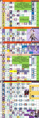 碧蓝航线打捞档案全5图掉落一览