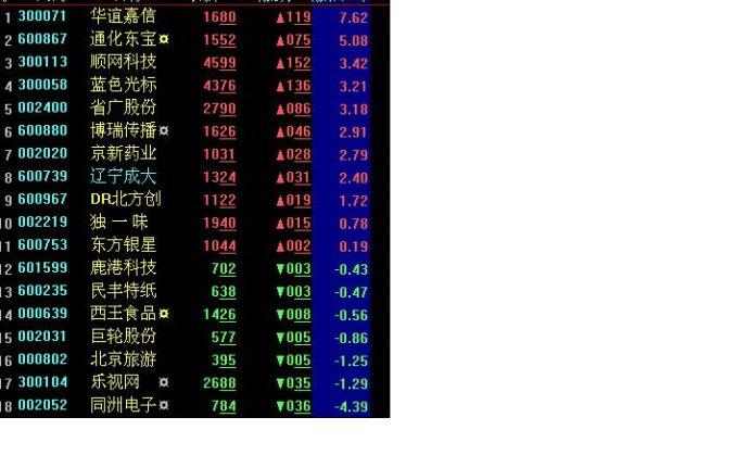 业绩高增长股票池:002020京新药业,000639西王食品