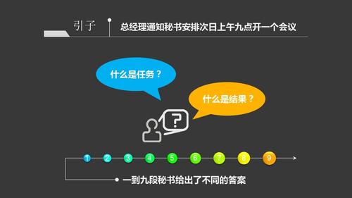 九段秘书工作法培训ppt课件