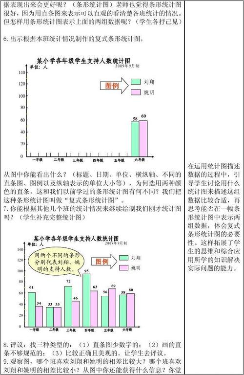 (北师大版)六年级数学上册教案 复式条形统计图 (三)