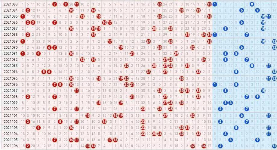 21107期大乐透五种走势图,后区五码汇总应该可当杀号参考