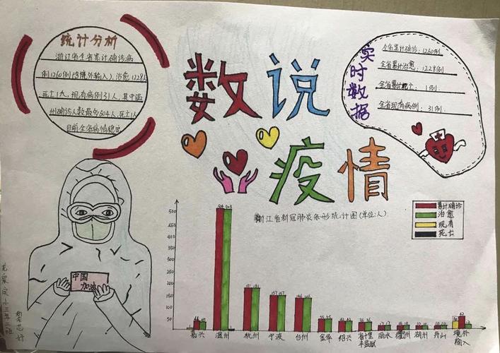 疫情把控,"数"我分析——三年级1,2班数学小报展示