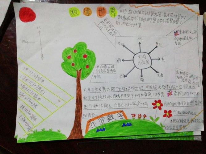 利用手势来记忆方向!