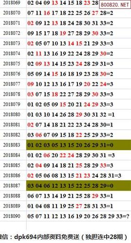 [钱包镀]双色球18090期免费杀红胆