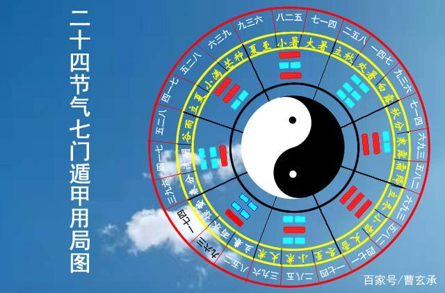 二十四节气奇门遁甲用局图